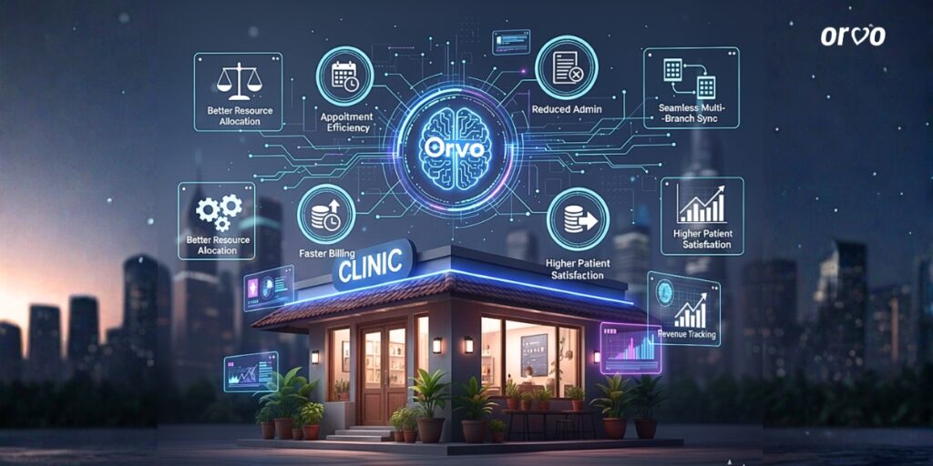 A futuristic Indian Clinics with a doctor and nurse reviewing data analytics on a digital dashboard. The screen displays various icons for automation, patient satisfaction, billing, and multi-branch sync, reflecting Orvo’s advanced clinic management features. The image conveys a clean, modern, and data-driven approach to scaling healthcare operations efficiently.
